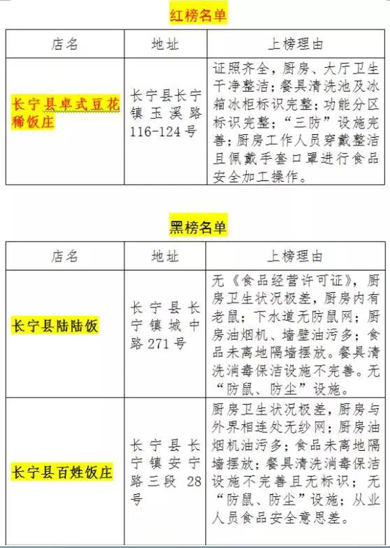 玉溪餐饮管理：一个普通餐厅如何逆袭为行业标杆