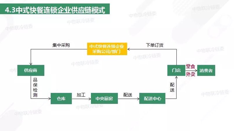 企业食堂托管：让员工享受美食的秘密武器