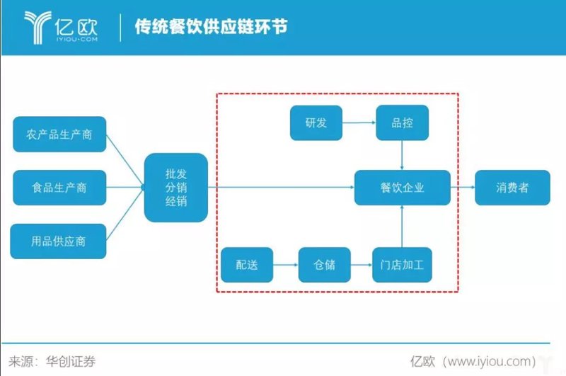 团餐配送：让企业轻松享受高效餐饮服务